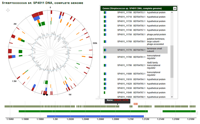 IslandViewer4 defense island + GOLLD