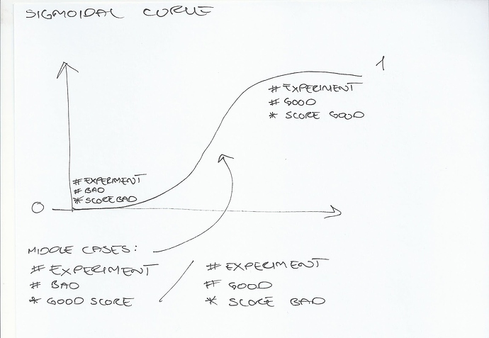 Sigmoidal curvejpg