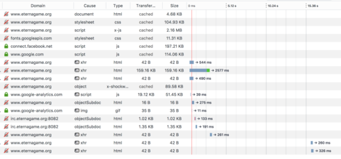 Image https//d2r1vs3d9006apcloudfrontnet/s3_images/1620786/RackMultipart20170712-96748-1ipgth1-eternafirefoxnewsfeedLoadOnlyNotLogin_inlinepng1499837836