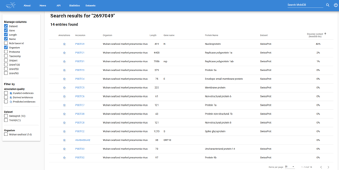Image httpsd2r1vs3d9006apcloudfrontnets3_images1833365RackMultipart20200424-36844-4ifc3l-mobidb_most_disordered_nucleoprotein_inlinepng1587714327